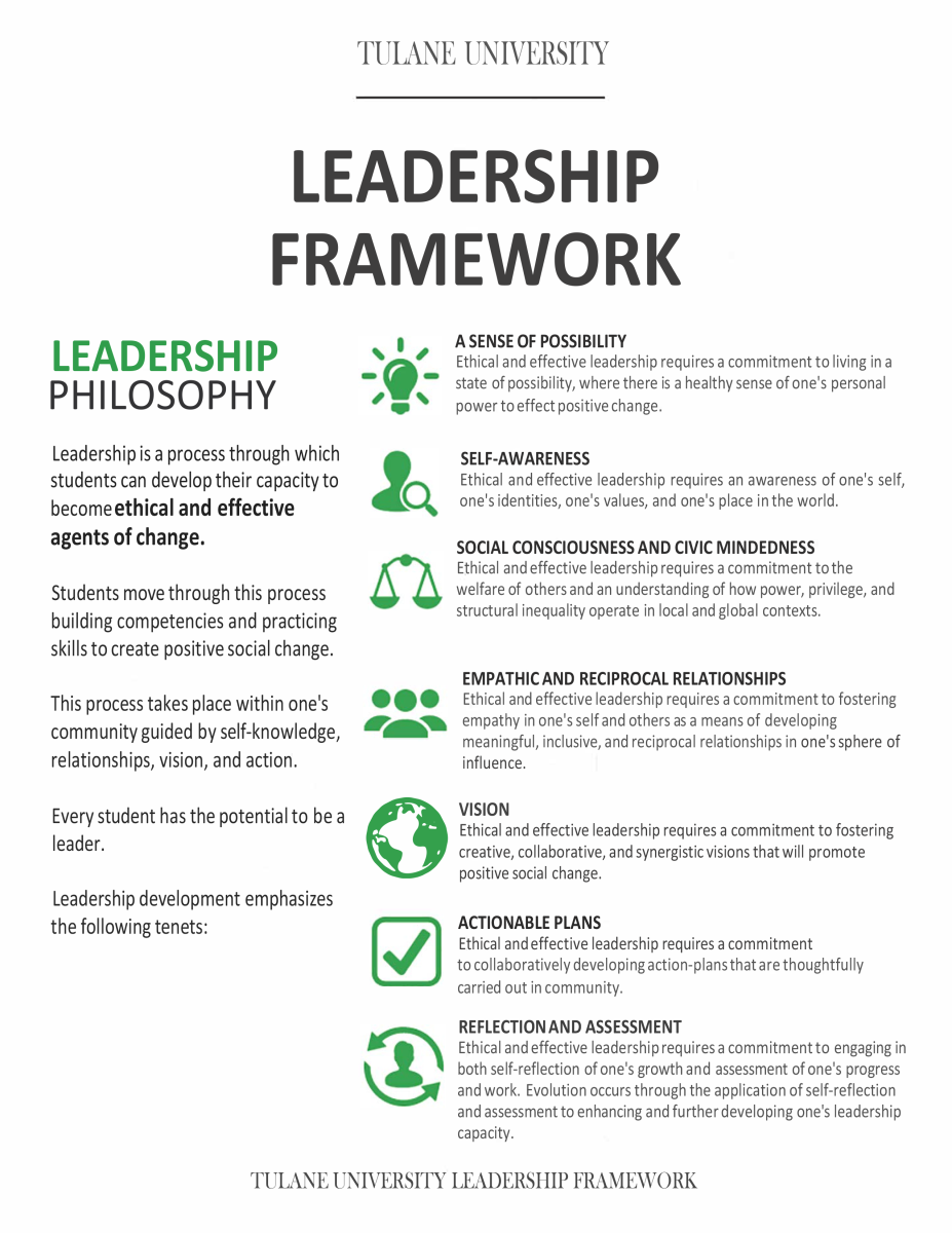TU Leadership Framework